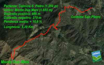 Culmine San Pietro - Monte Due Mani